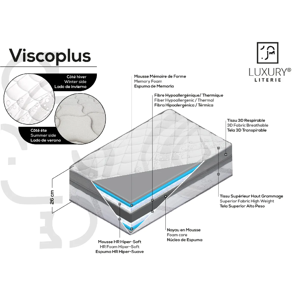 Luxury Literie ViscoPlus Matelas 180x200