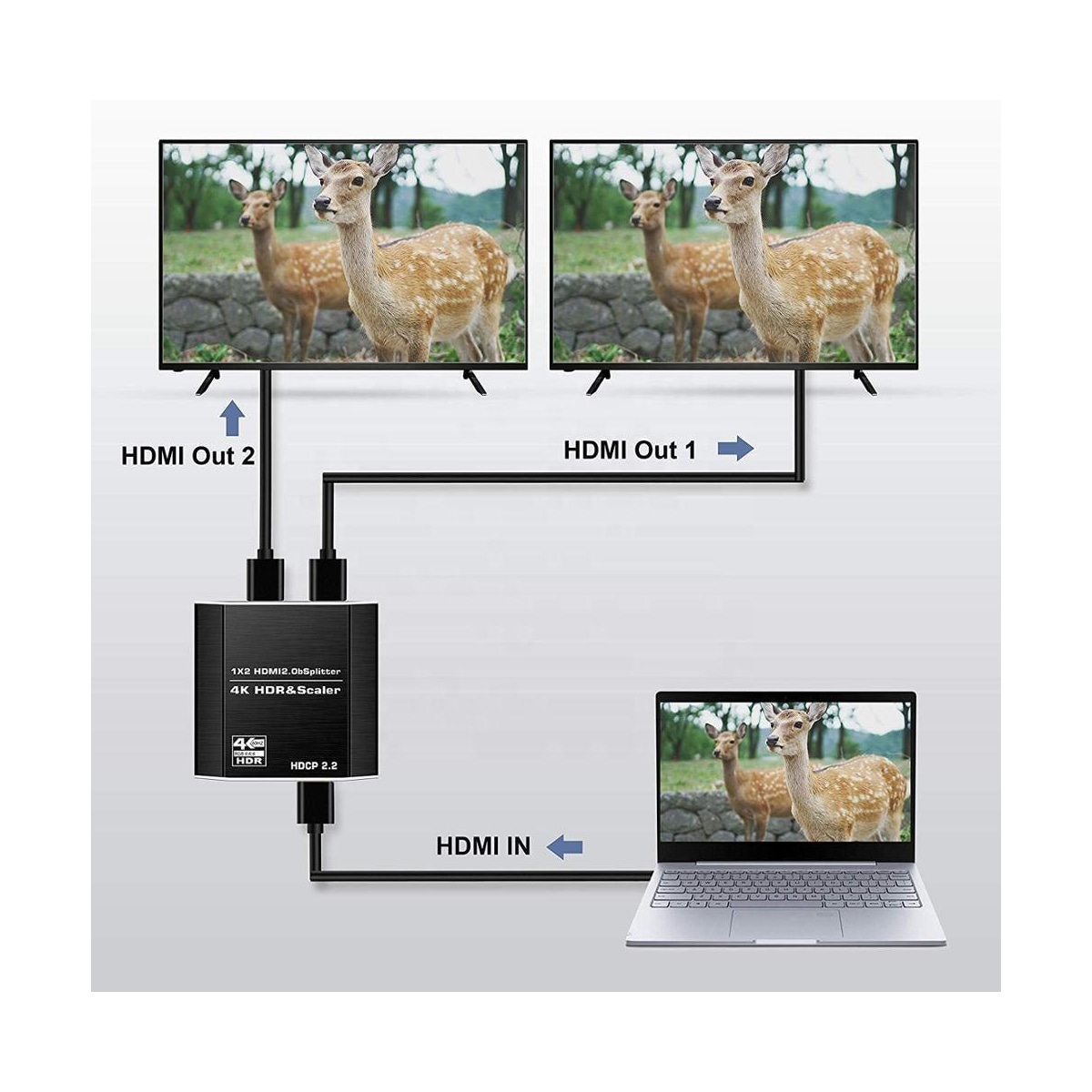 NÖRDIC HDMI Splitter 1 til 2 4K 60Hz HDCP2.2 18Gbps HDMI kabler i bilder som ikke er inkludert