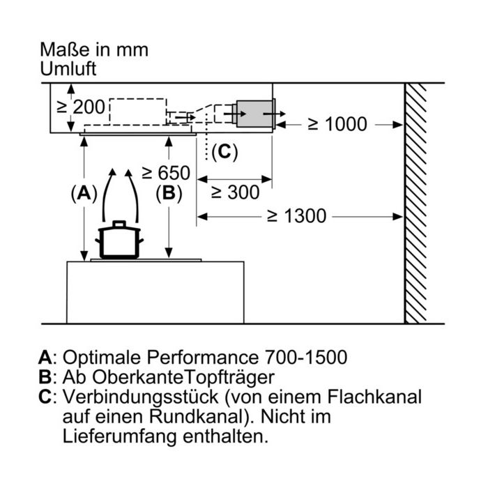 Siemens Deckenlüfter iQ500 LR96CAQ50