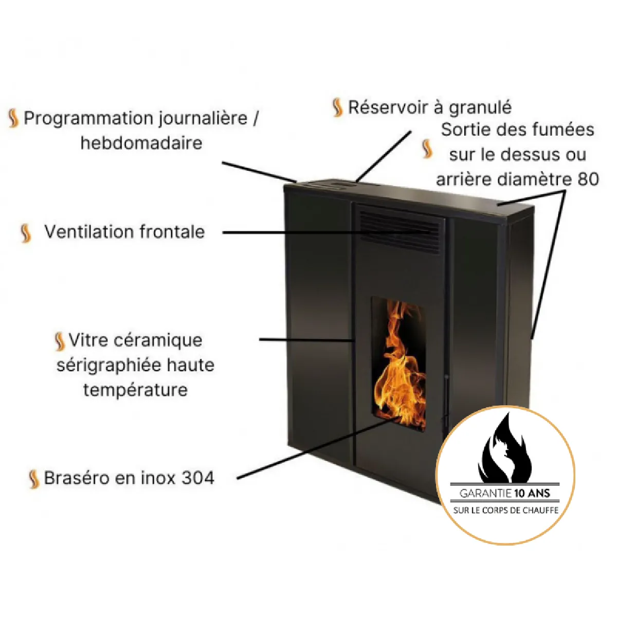 Interstoves TESSA 10 - Blanc