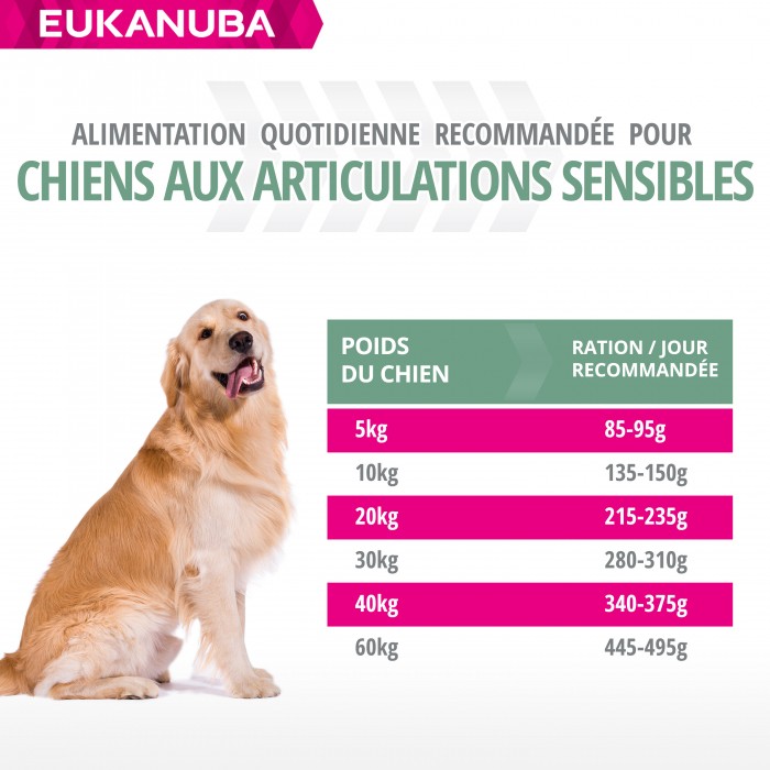 Eukanuba Daily Care Sensitive Joints
