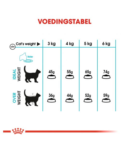 Royal Canin Urinary Care - Kattenvoer
