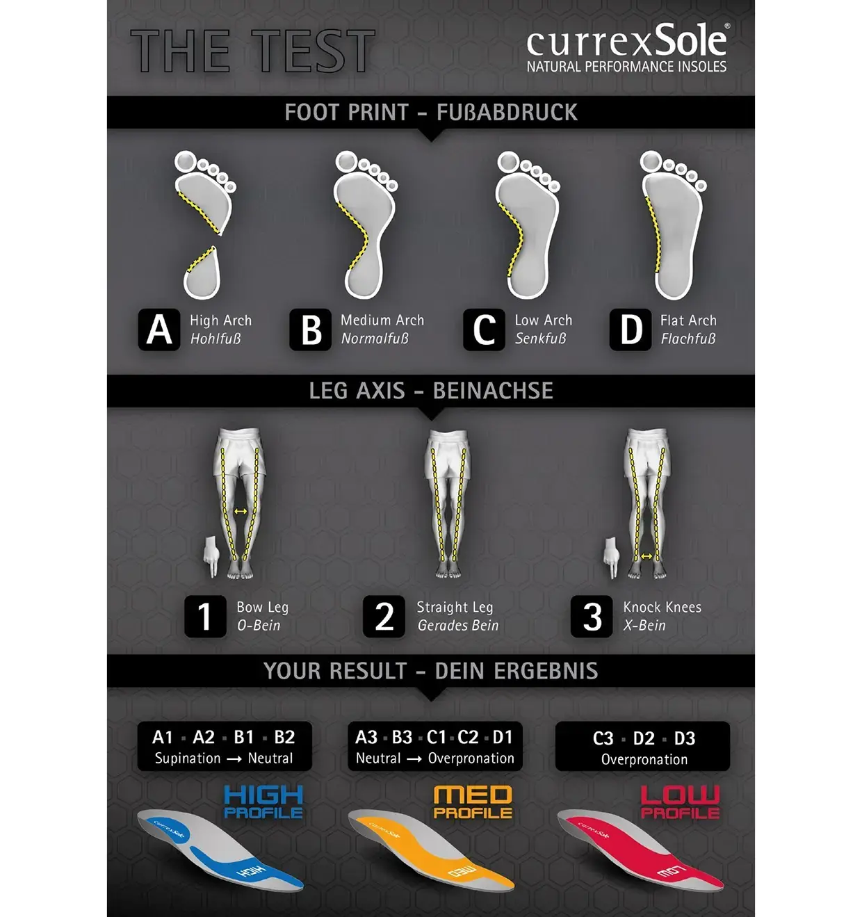 CurrexSole Runpro Inlegzool