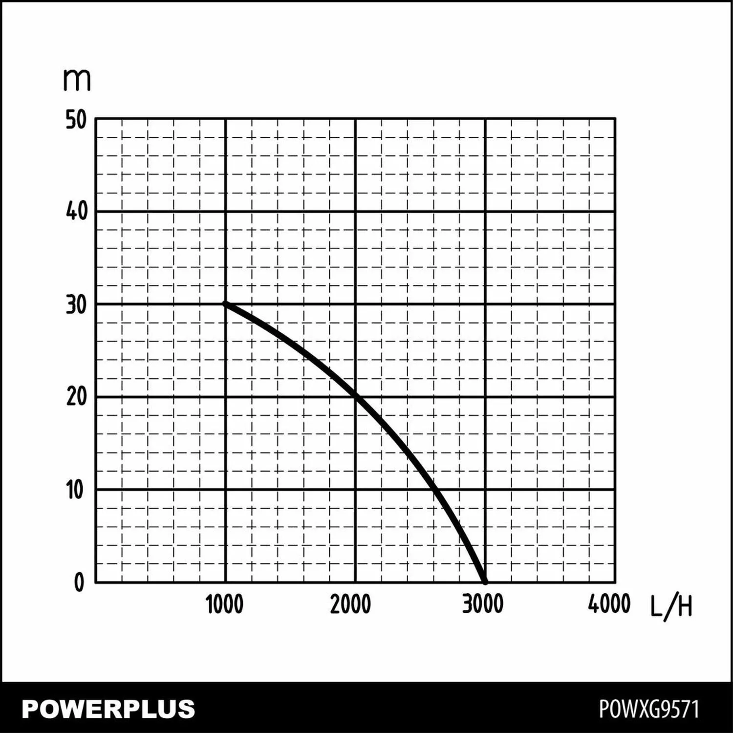 Powerplus POWXG9571 Hydrofoorgroep - 600W - 19L - Huis