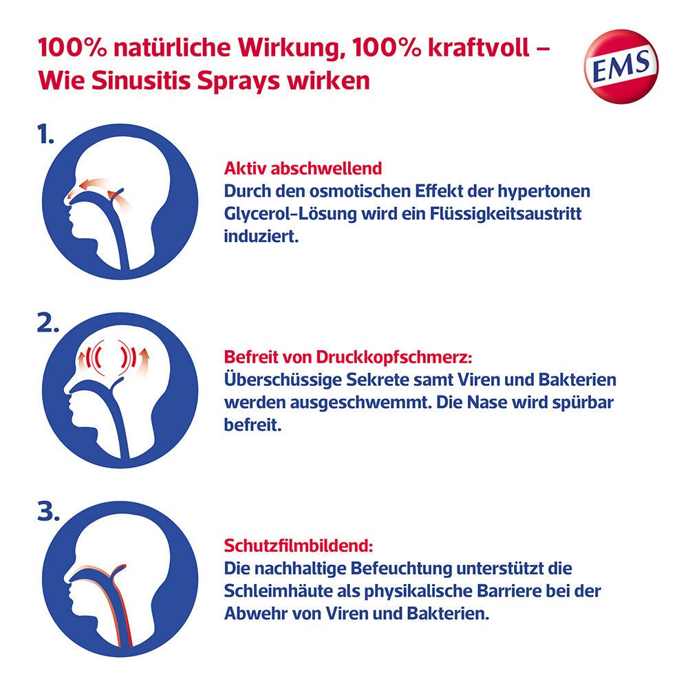 Emser® Sinusitis Spray Forte