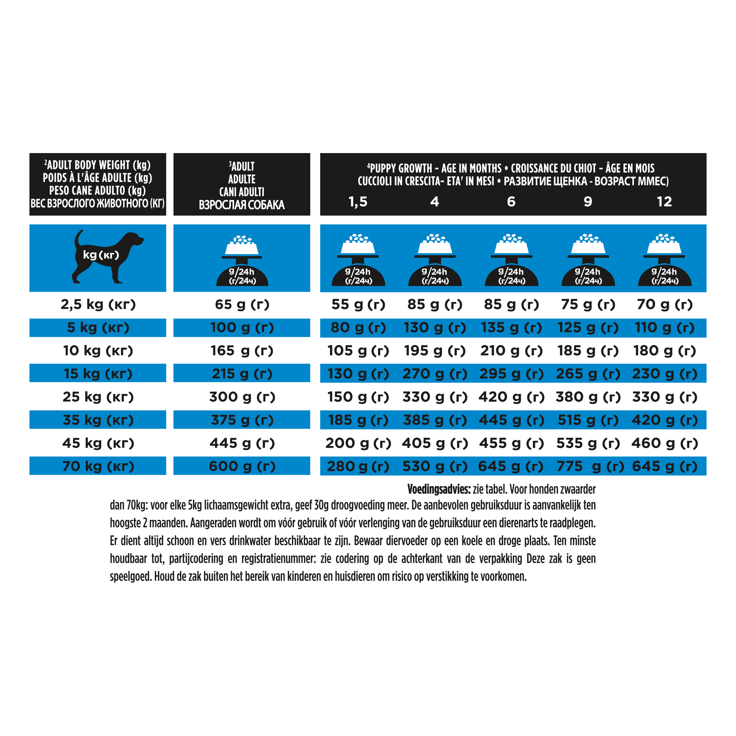 Purina Pro Plan Veterinary Diets DRM Dermatosis - Hond