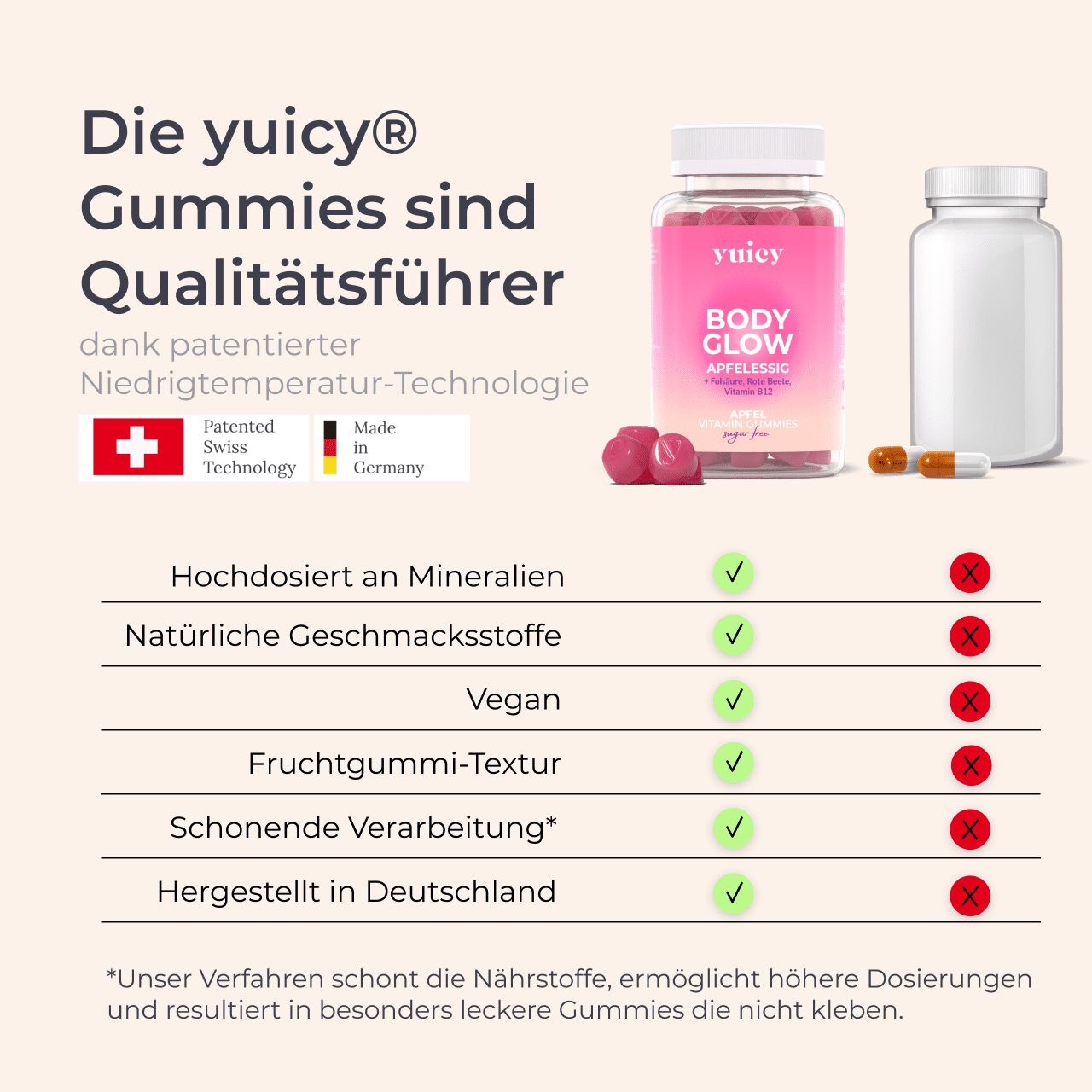 yuicy® Shape - Apfelessig Fruchtgummies | Natürliches Probiotikum für Keto-Diäten und Darmgesundheit