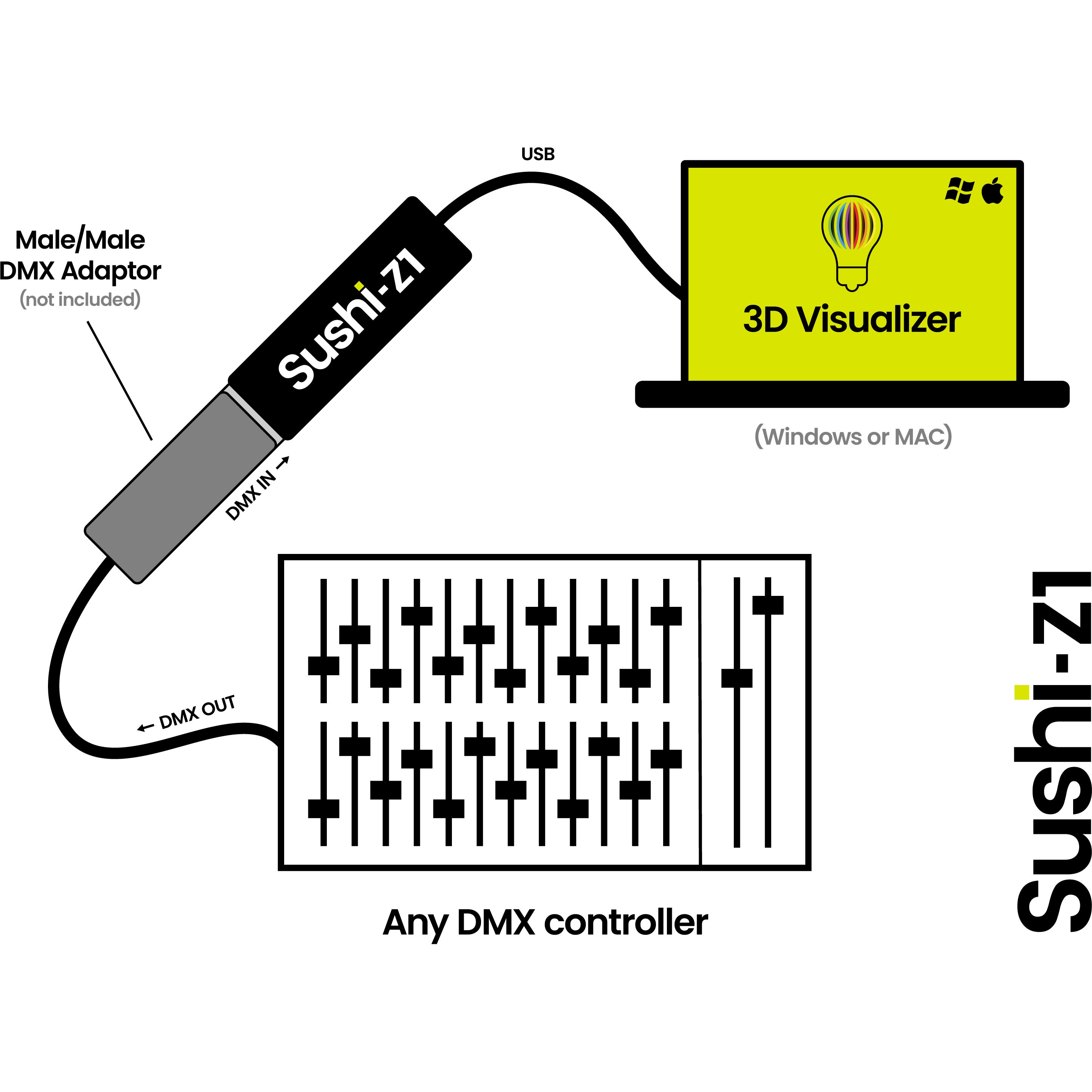 DMXsoft SUSHI-Z1 DMX interface en software