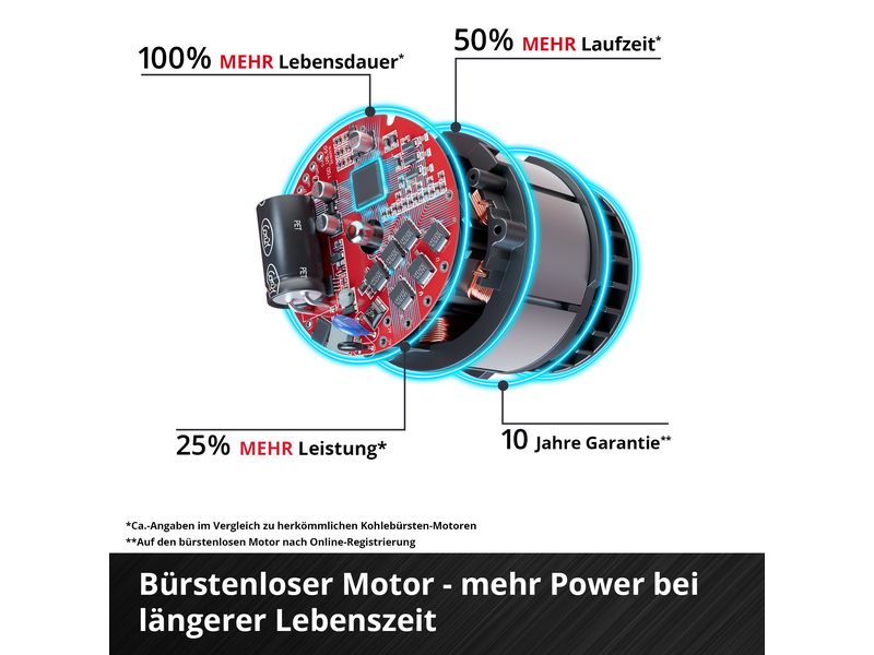 Einhell Schnurloser Bohrhammer TP-HD 18/28 Li BL 4 (1x3.0Ah Universell einsetzbare Akku-Schlagbohrmaschine