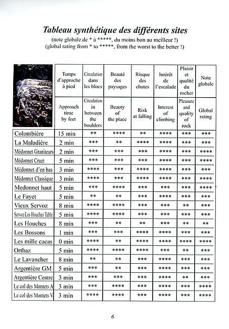 TUPILAK - LES BLOCS DE LA REGION DE CHAMONIX