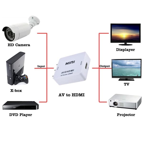 AV til 1080p HDMI Adapter - (3x RCA) NTSC / PAL Kompatibel