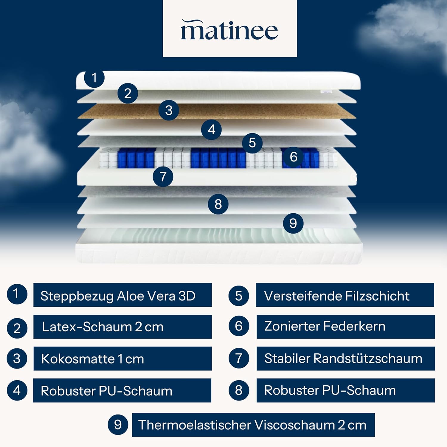 matinee - Hybrid-Matratze 140 x 200 cm - Hybrid-Taschen-Federkernmatratze Visco Schaumstoff-Matratze mit Latexschaum und Kokosmatte - Aloe Vera-Bezug - H2/H3 - Murky