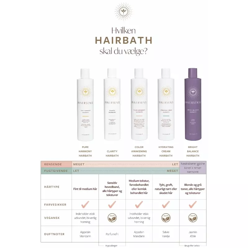 Innersense Color Awakening Hairbath - Refill 946 ml