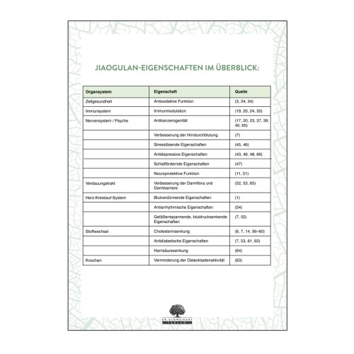 Sunday Natural Products  Jiaogulan - das Kraut der Unsterblichkeit