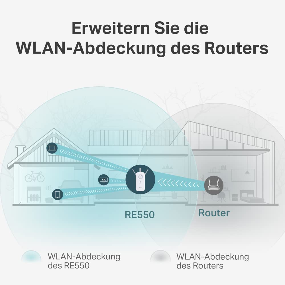 (1300 Mbit/s / 600 Mbit/s) Mesh Wi-Fi Extender AC1900 WLAN Repeater WiFi Verstärker 2.4/5GHz (RE550) - Weiss