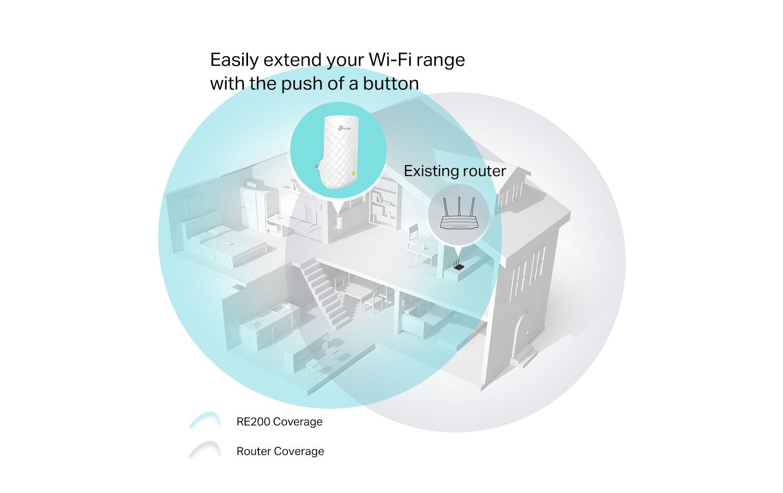 WLAN-Repeater RE200Erweitern Sie Ihr WLAN-Netzwerk, um schwer erreichbare Bereiche abzudecken