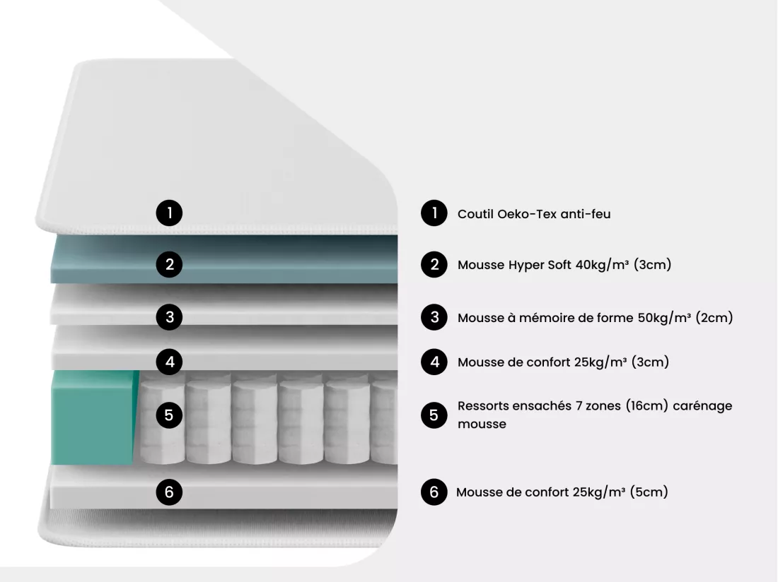 Matelas 180 x 200 cm hybride anti-feu ressorts ensachés 7 zones et mémoire de forme ép.29cm - SIVA de YSMÉE