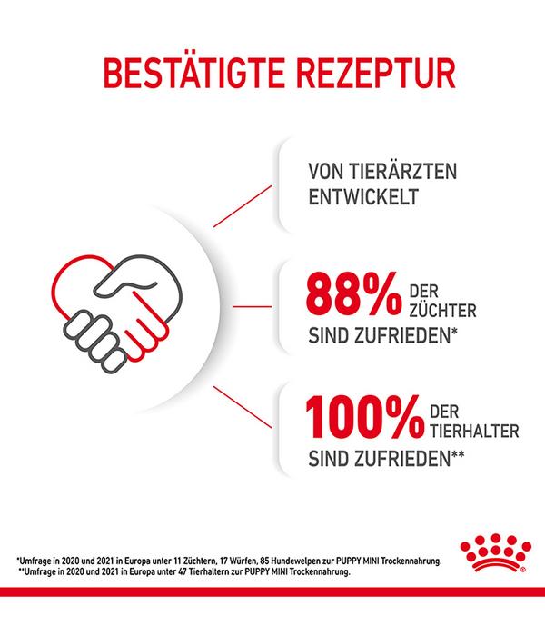 ROYAL CANIN® Trockenfutter für Hunde Mini