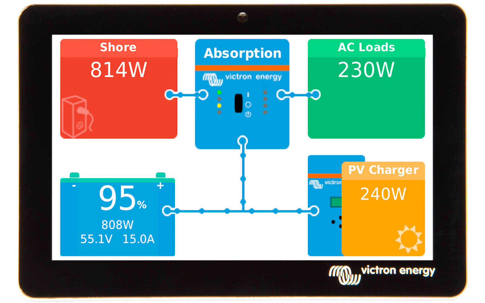 Victron GX Touch 50 Anzeigebildschirm für Batterie-Monitorsystem Cerbo GX