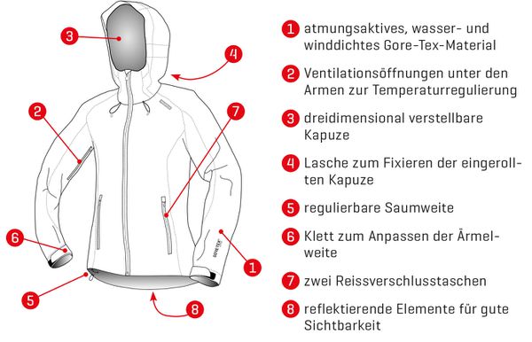 MONSUN GTX Herren-Regenjacke  red  54