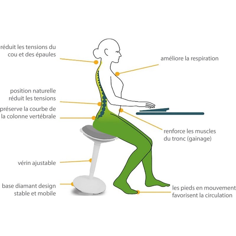 Tabouret ergonomique de bureau Unilux ergo boost blanc hauteur 55-70 cm