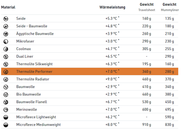 THERMOLITE PERFORMER 7°C Inlet aus recyceltem Polyester  schwarz