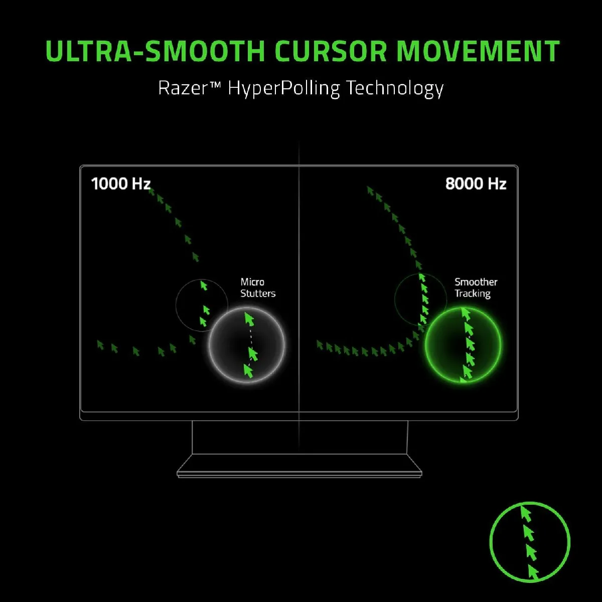 Edel Records Razer Viper 8KHZ ESL Edition