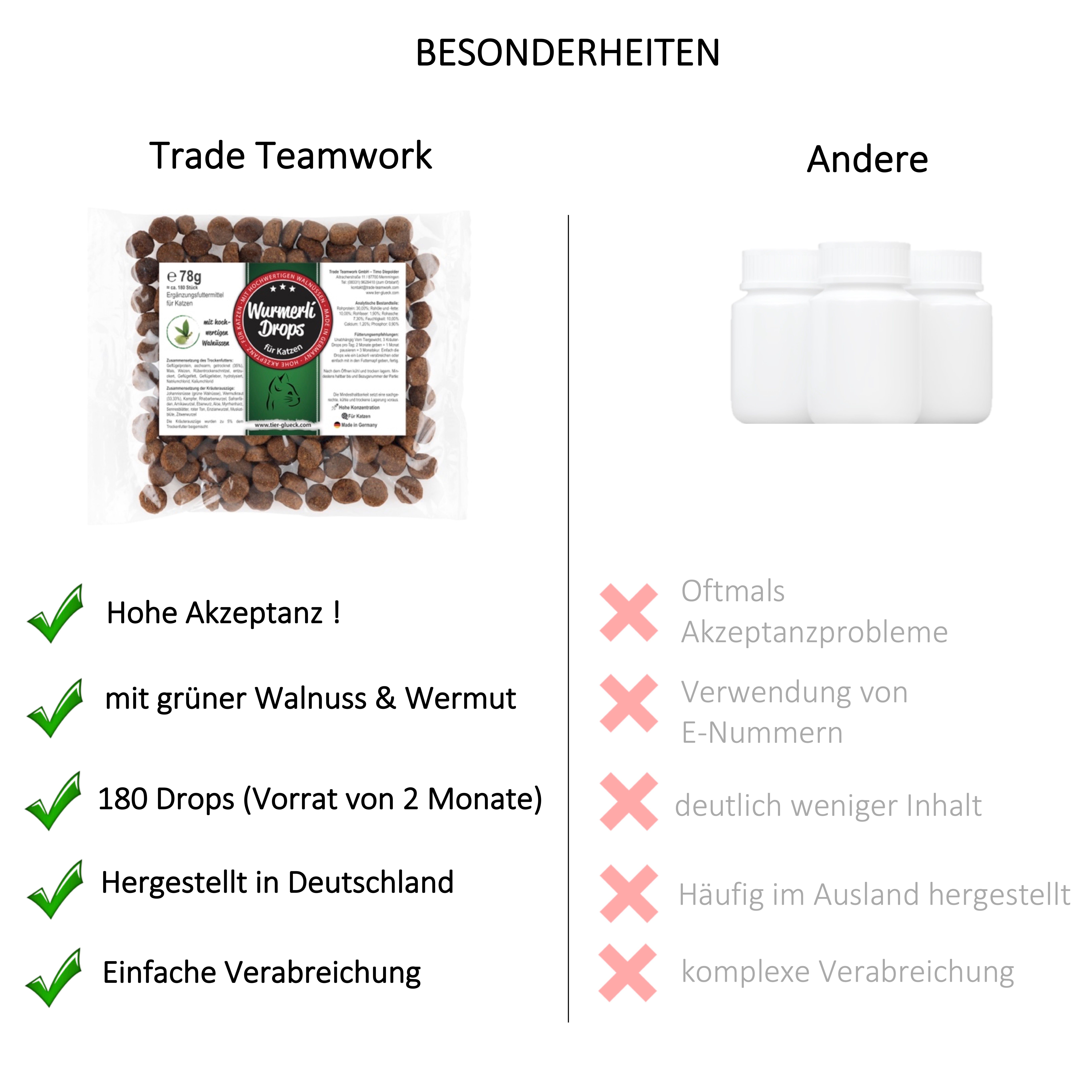 TierGlück Wurmerli® Drops mit Walnuss & Angelikawurzel für Katzen