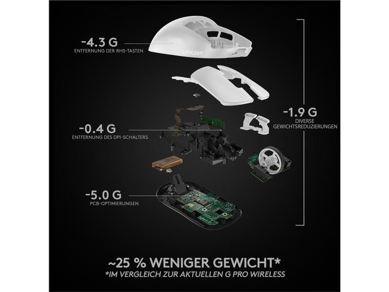 Logitech Gaming-Maus Pro X Superlight Weiss Extrem leichte Gaming-Maus mit leistungsvoller Performance