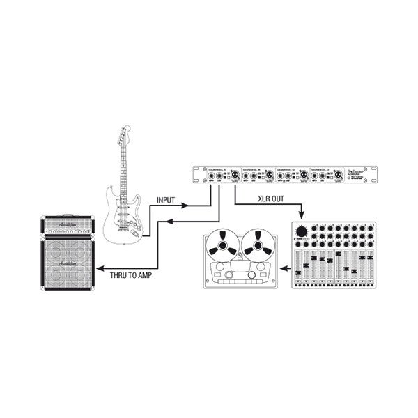 Palmer PAN 03 19 inch actieve 4-kanaals DI box