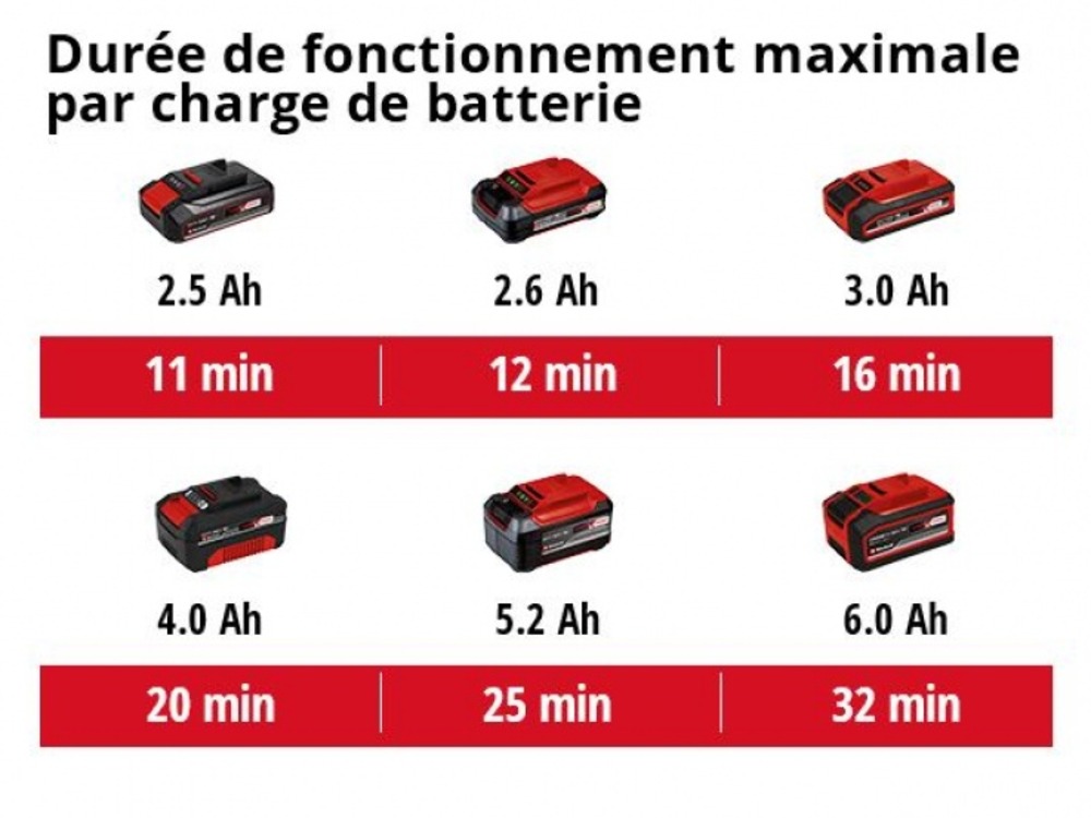 Aspirateur eaux et poussières sans fil tc-vc 18/15 li s - 80 mbar - sans batterie