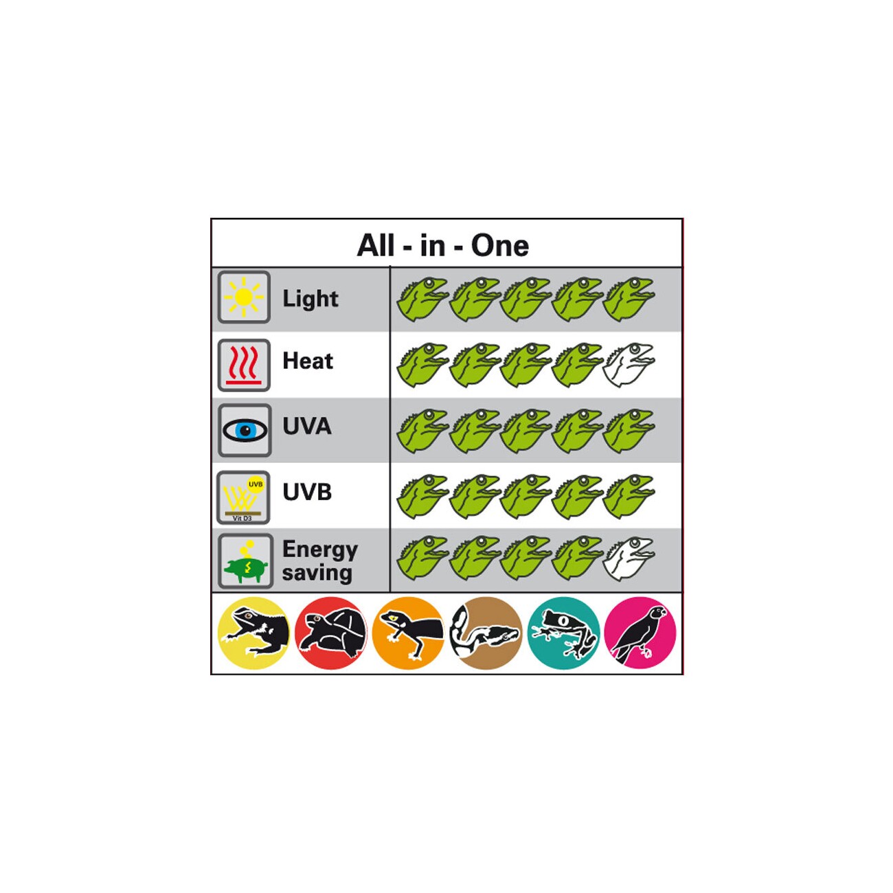 Lucky Reptile Bright Sun UV Desert 35 W