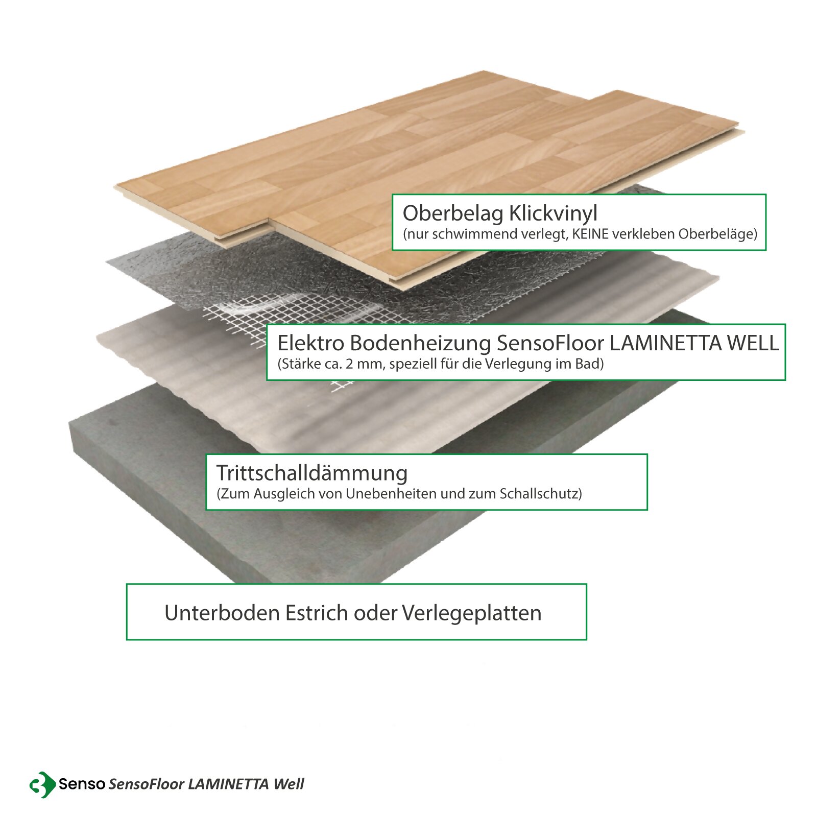 3Senso Fußbodenheizung LAMINETTA WELL für Klickvinyl im Badbereich - 1 m² (80 Watt) - Variante Feuchtraum IP54
