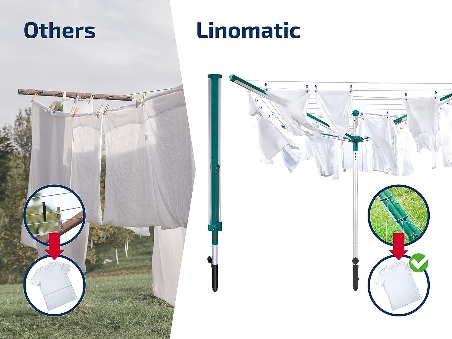Leifheit Wäschespinne Linomatic 600 Deluxe Cover mit Leineneinzug für saubere Wäsche, Wäscheschirm für die ganze Familie, Wäscheständer inkl. Bodenhülse und Schutzhülle, 60m Leine für 6 Wäscheladungen
