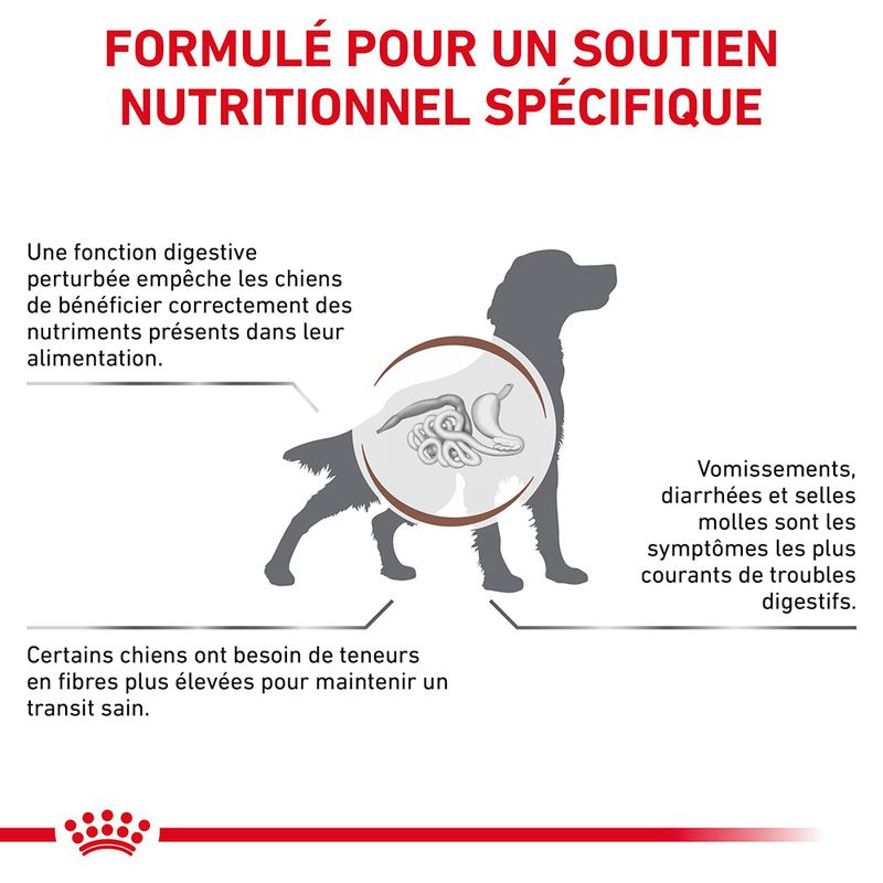 Royal Canin Veterinary Gastrointestinal High Fibre Mousse