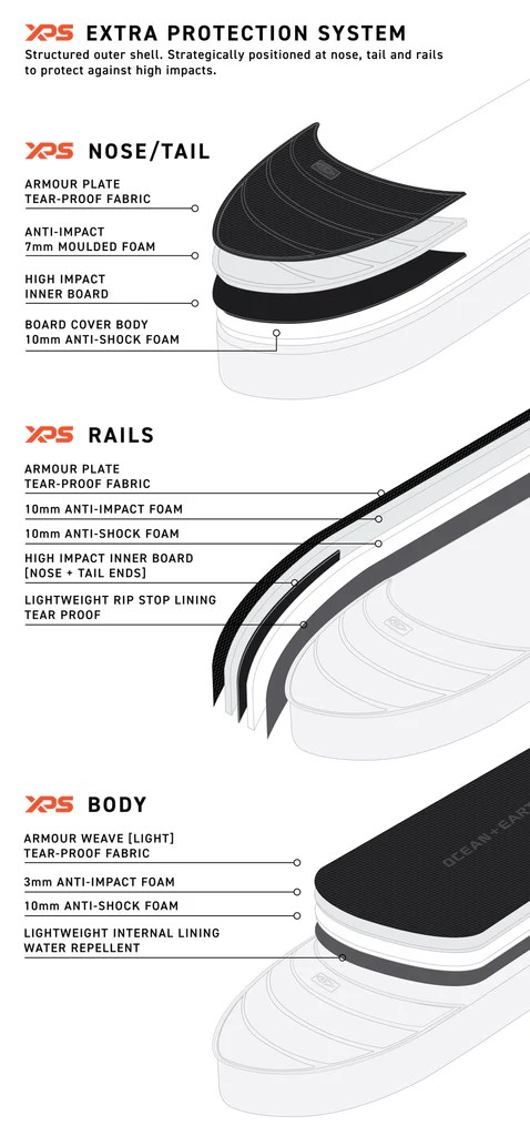 Ocean and earth APEX Fish / Short Travel Cover / Housse de surf - 2 Planches Black