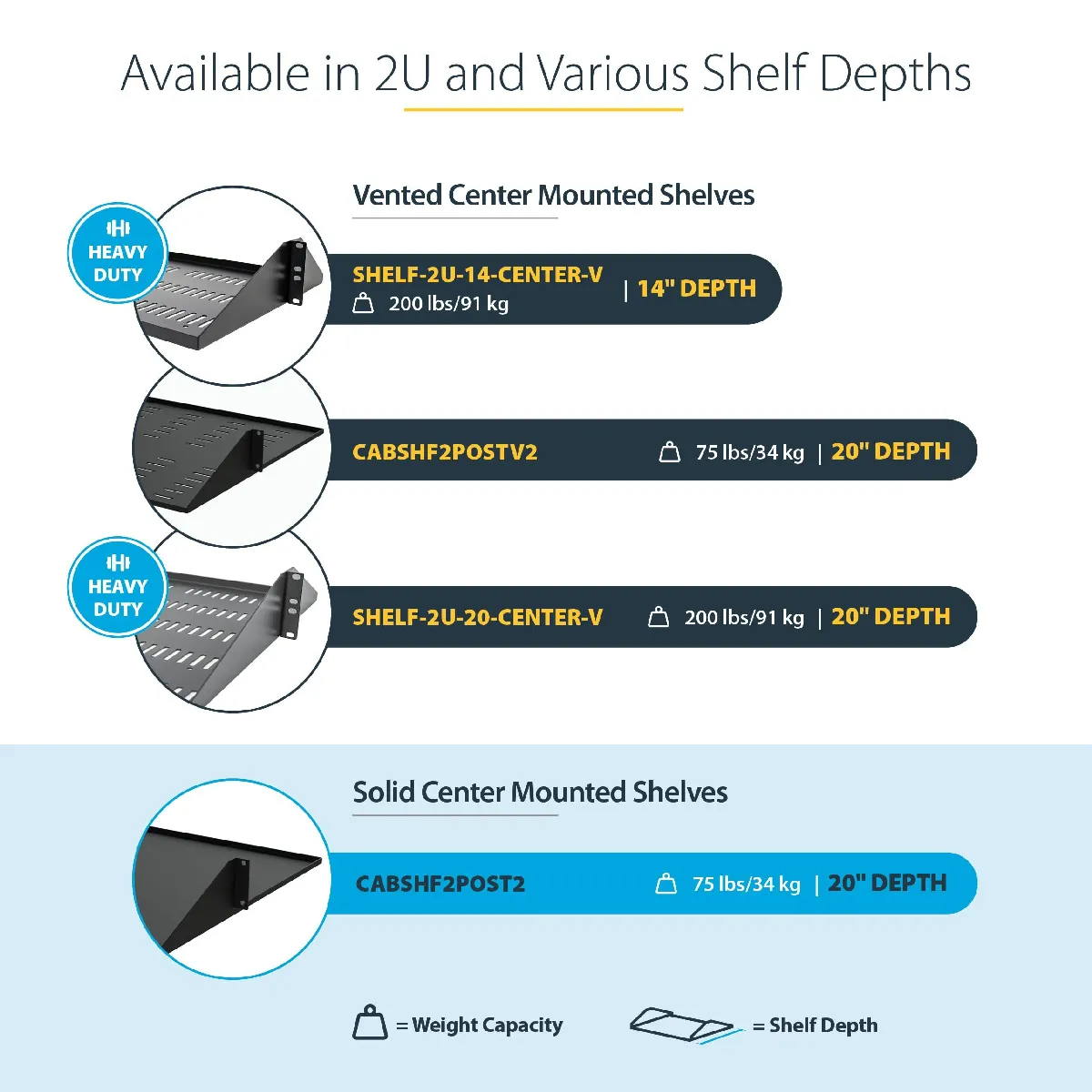 StarTech 2U Vented Server Rack Shelf
