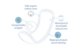 Natracare Ultra Pads Super Plus Maandverband 12ST