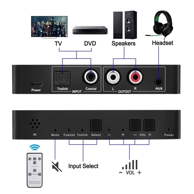 NÖRDIC digital til analog audio konverter, Toslink og Coaxial til RCA L / R audio og 3,5 mm AUX udgang ved fjernbetjening