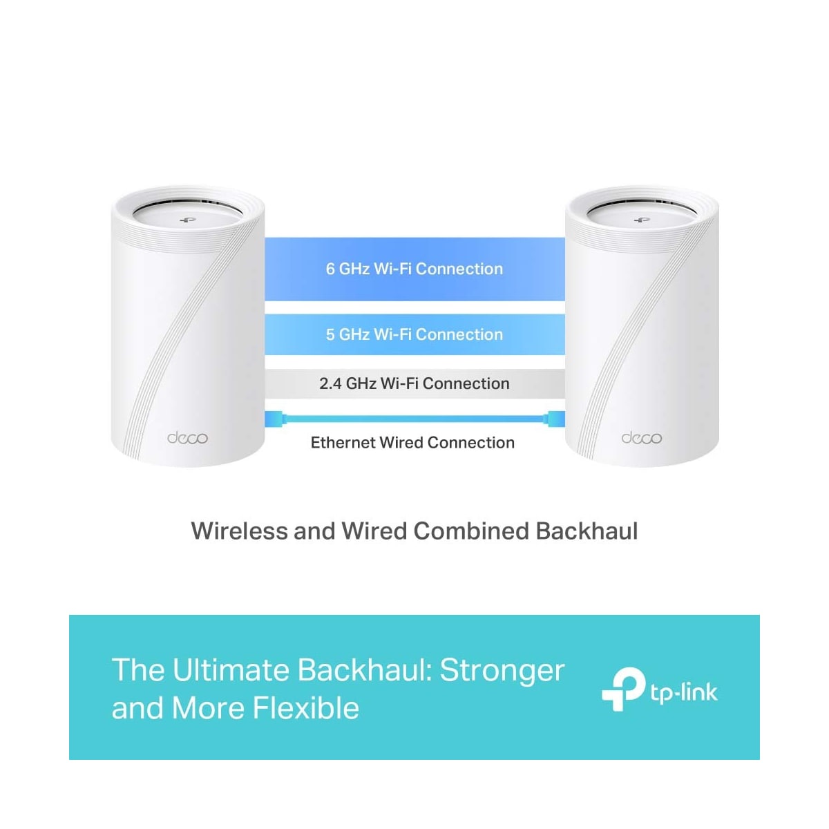 TP-Link Deco BE65 Mesh WiFi system (2-pk.)