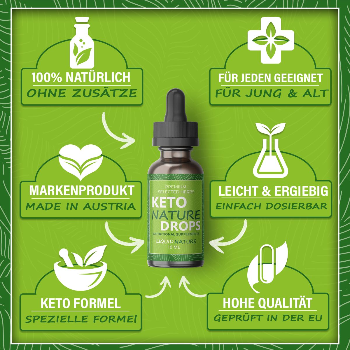 Hello Nutrition® | Keto Nature Drops | zum Abnehmen