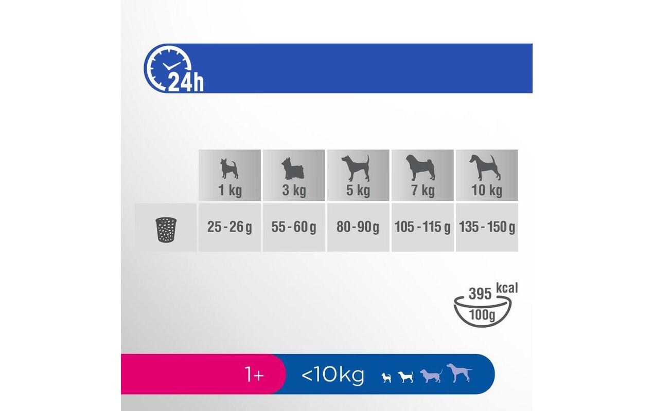 Trockenfutter Dog Trocken XS/S 1+, 1.4 kgVollwertige Trockennahrung mit ausgewogenen Nährstoffen