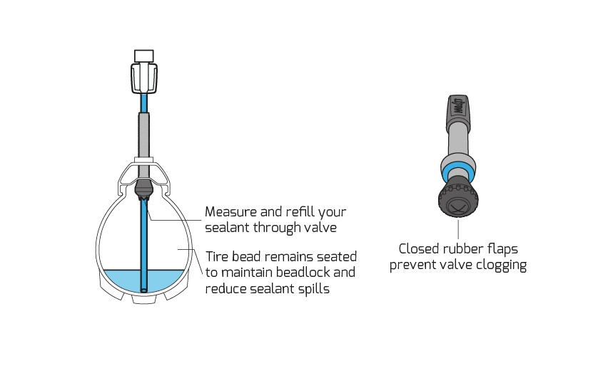 Milkit Tubeless Ventiler Sæt af 2 stk. 35mm