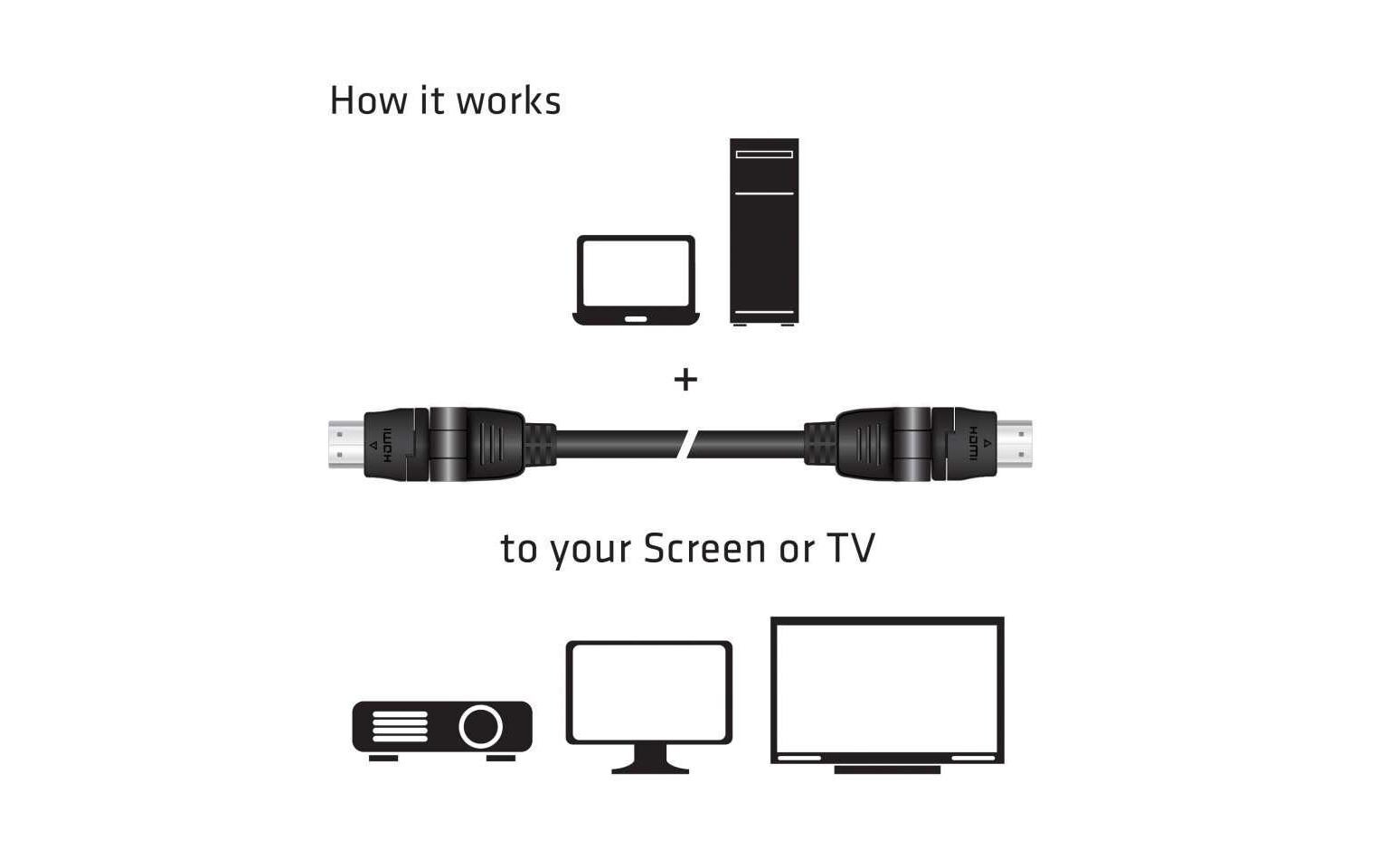 Kabel drehbare SteckerHDMI 2.0 4K60Hz UHD Kabel 360°, drehbar, 2 Meter, Stecker/Stecker