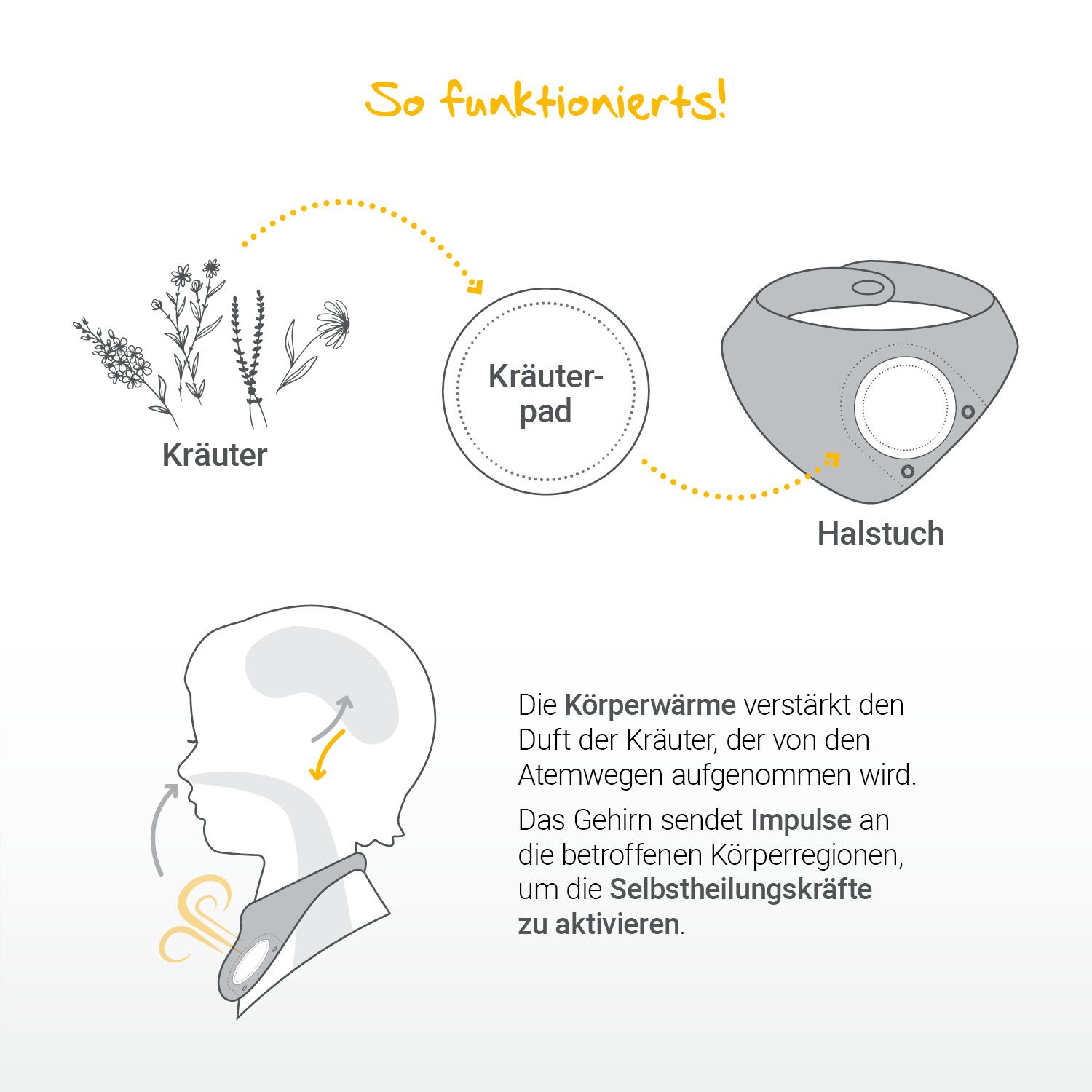 LÖWENKIND Wonnebäuchlein-Kräuterpads Nachfüllpackungen