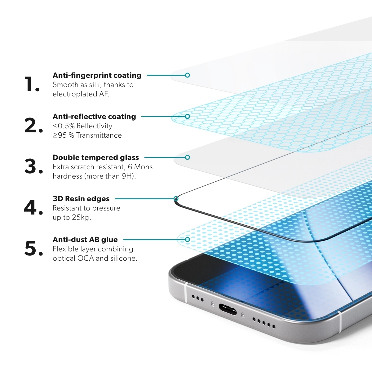 iPhone 17 Pro Max AntiReflective 3D Ultra Wide Fit Panzer Glas Case Friendly   Montagerahmen (94212151900001)