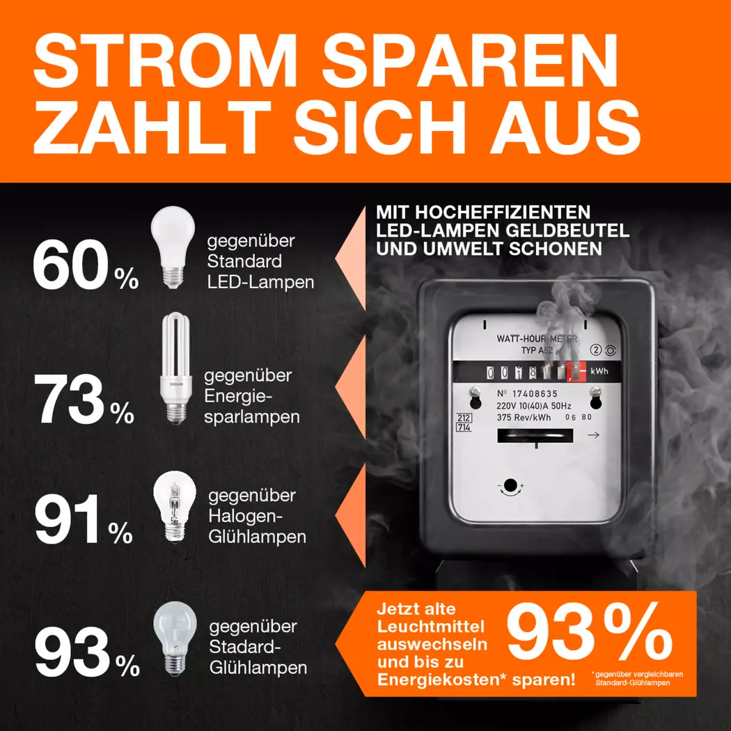 LED-Birne E27/7,2 Watt/Energie A