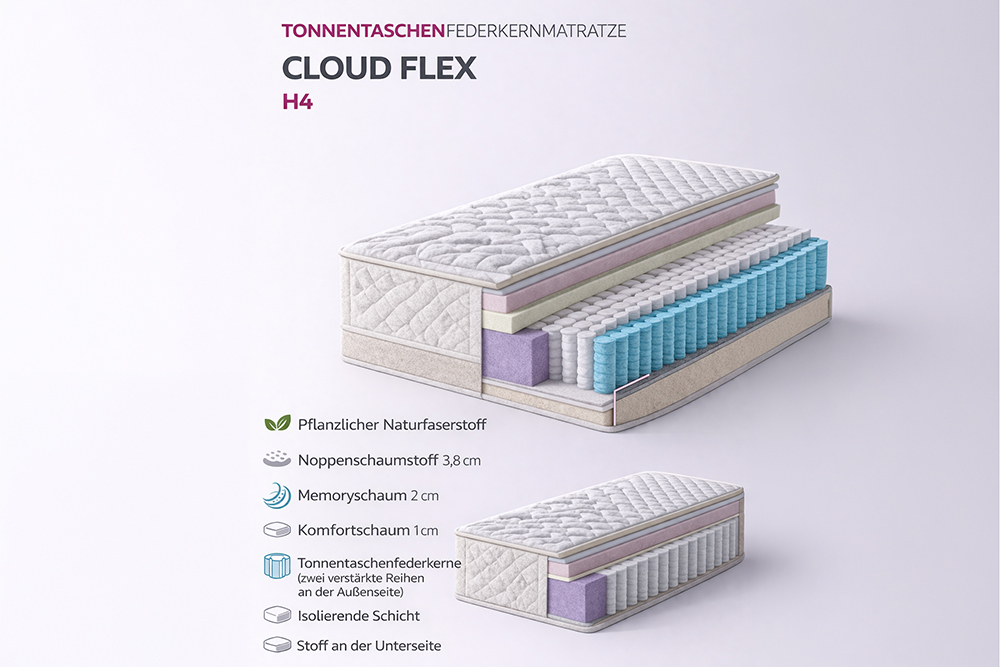 Design Matratze CLOUD FLEX 160x200cm weiß Tonnentaschenfederkern H4