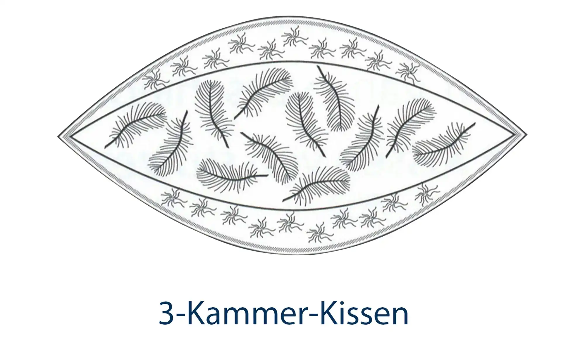 Billerbeck 3-Kammer-Kopfkissen Ramona