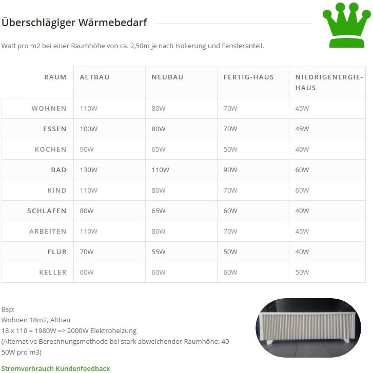 Elektroheizung - Radiator - 2000 Watt - im Set - inkl. Standfüße und 1,8m Anschlusskabel - Integriertes Thermostat mit Ein-/Ausschalter und Kontrollheizleuchte - Maße: (LxHxT) 1330x380x80
